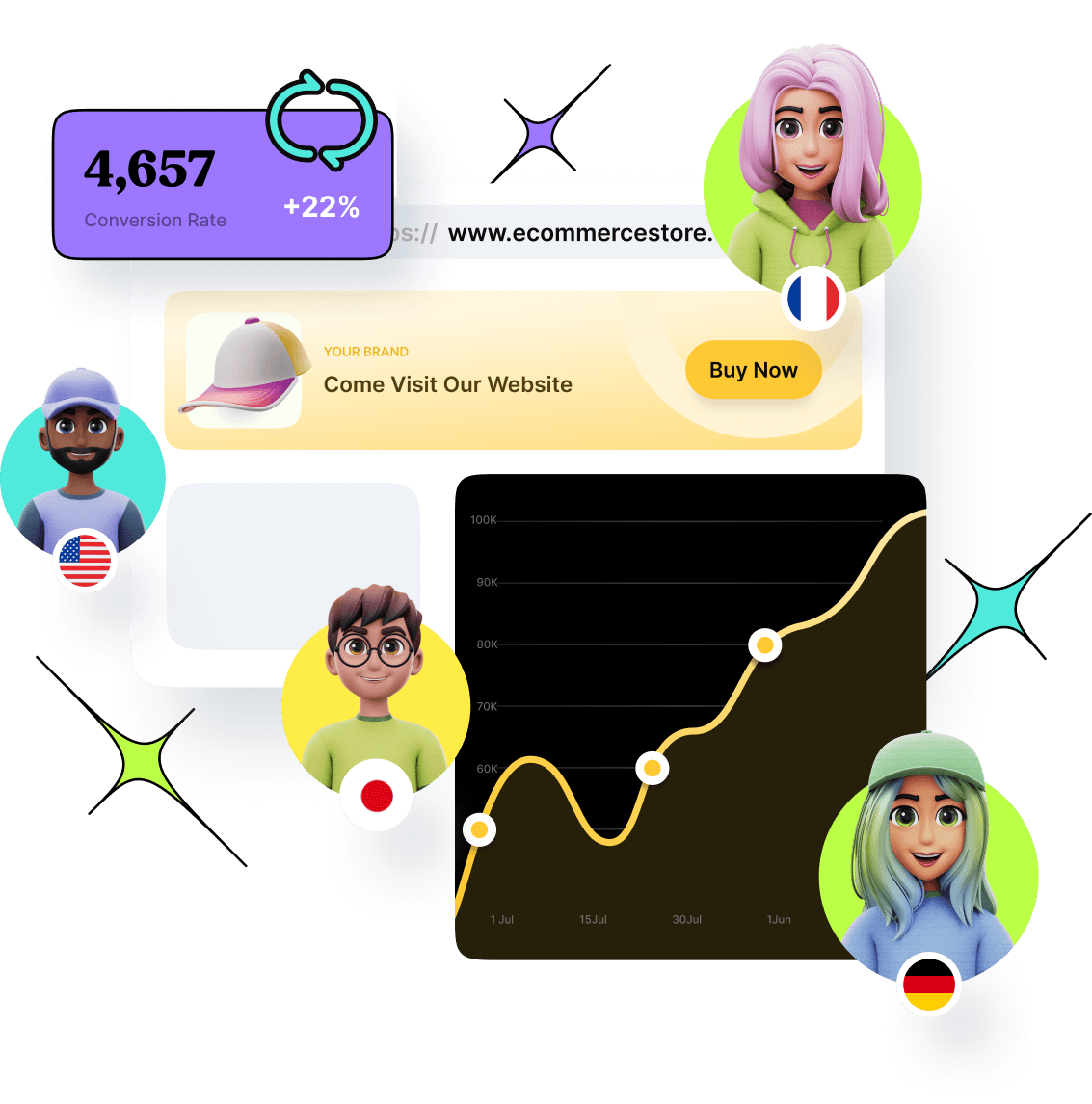 Understand your customers better