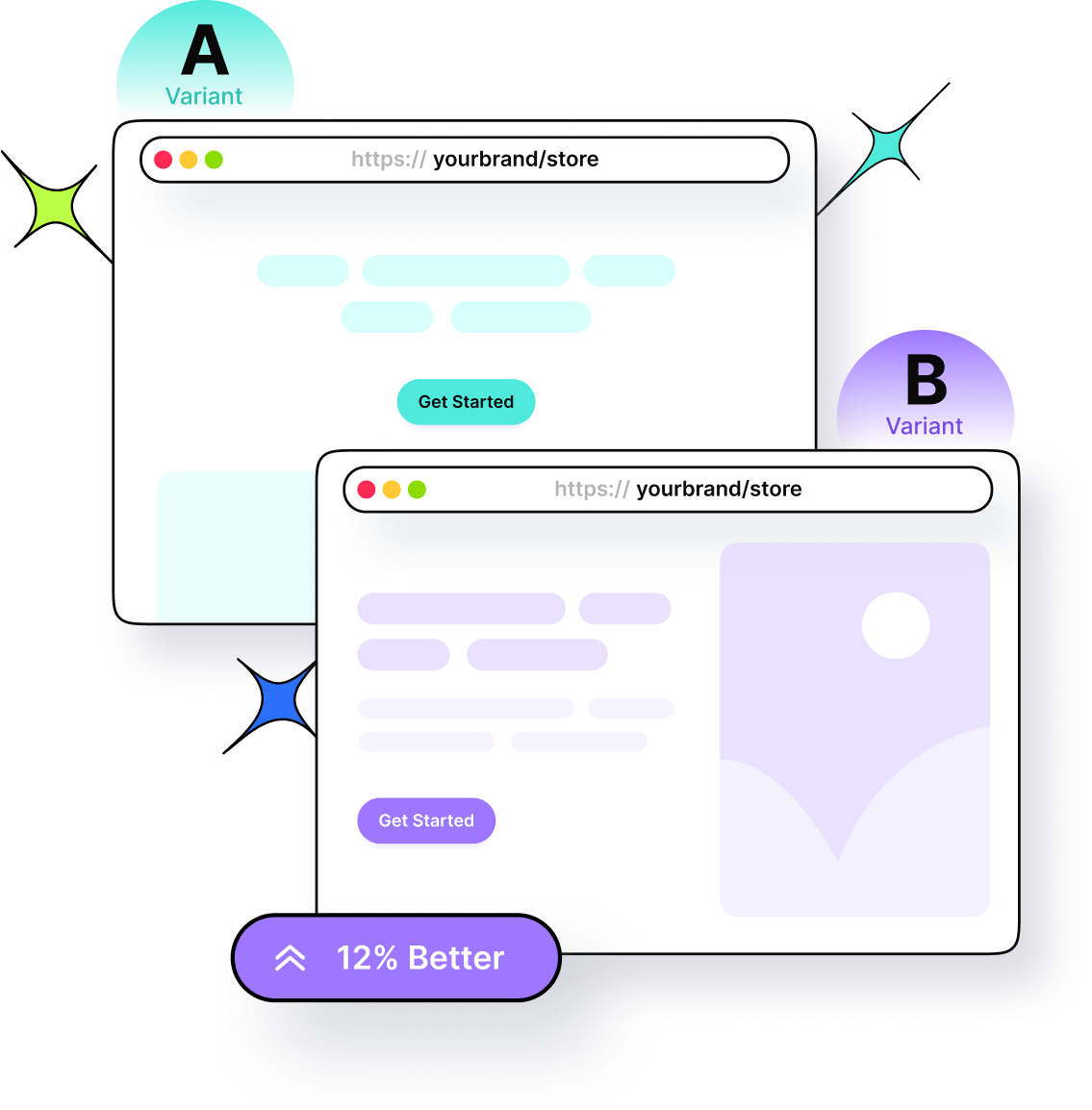 Two landing page variations, A and B, behind one short link