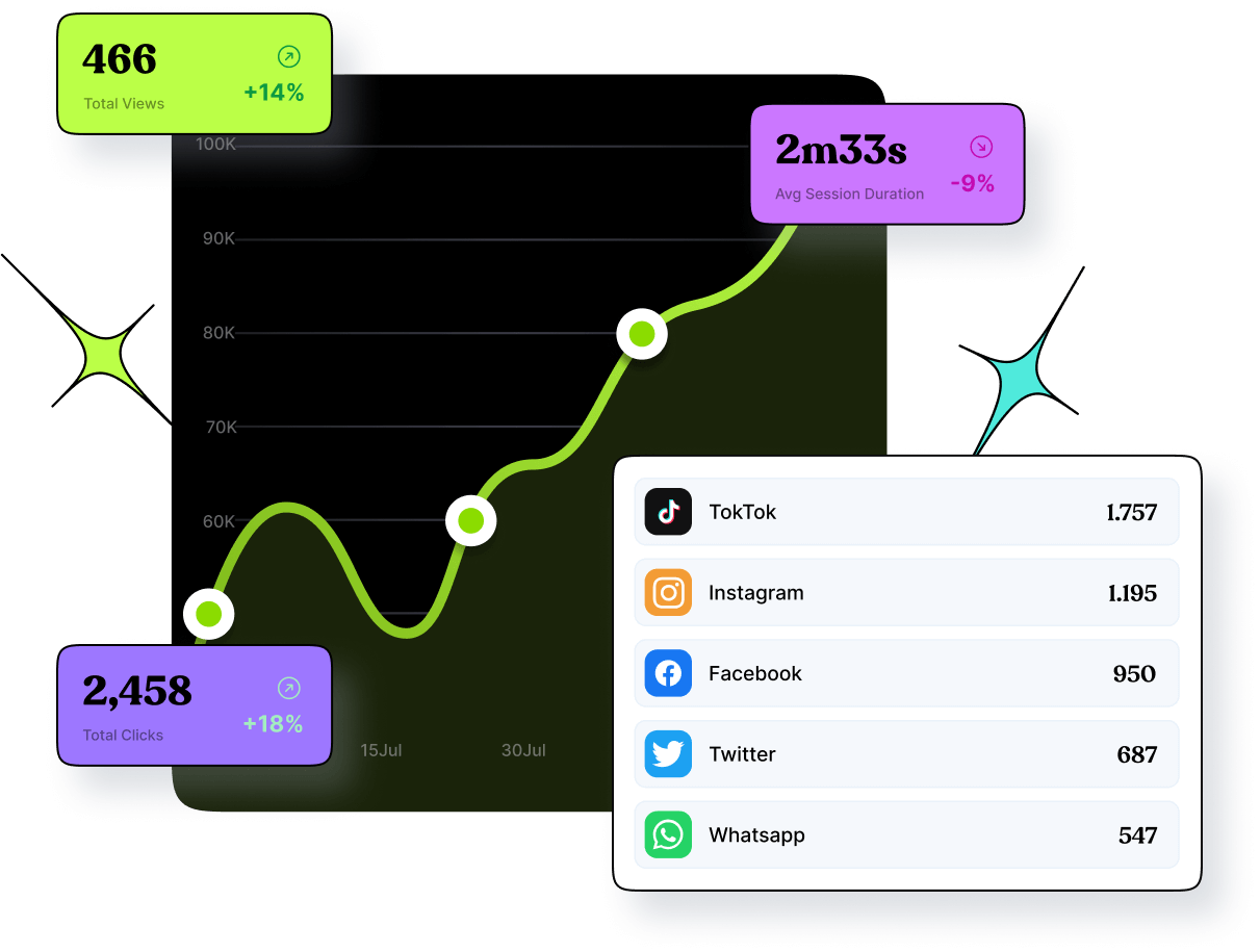 Expand your audience with one link