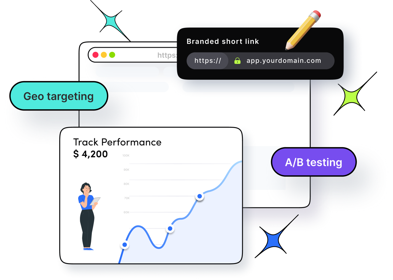 Smart link capabilities