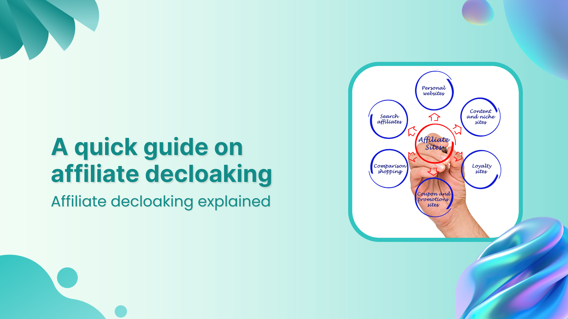 A quick guide on affiliate decloaking